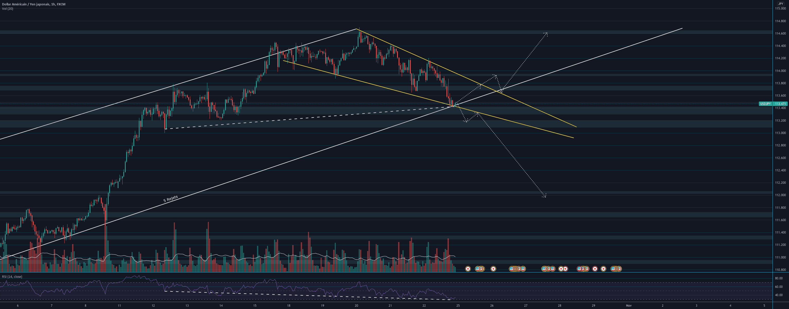 USD/JPY pour FX:USDJPY par Yom2123