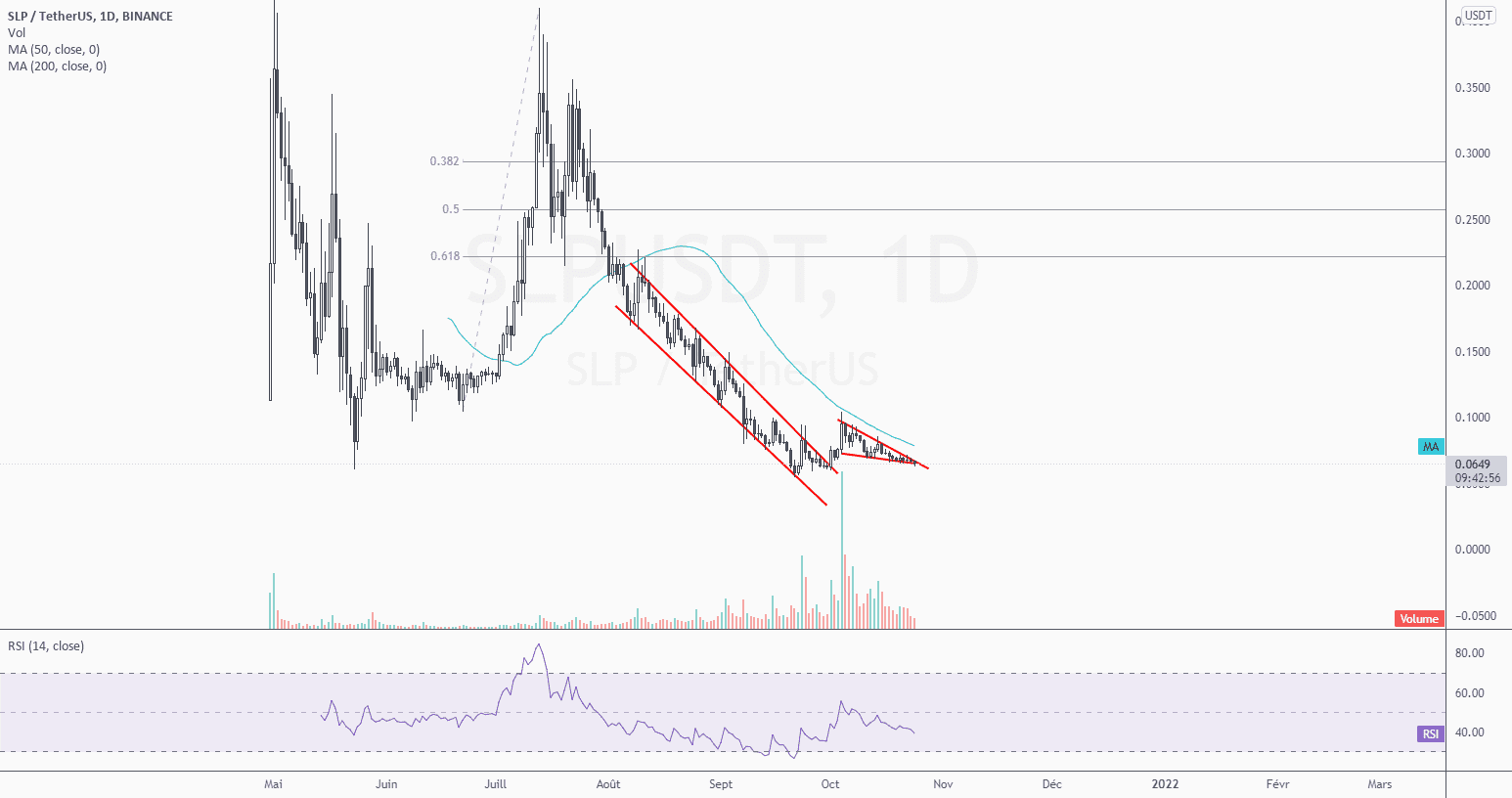 Achat SLP (Smooth Love Potion) pour BINANCE:SLPUSDT par Marc_MAGNON