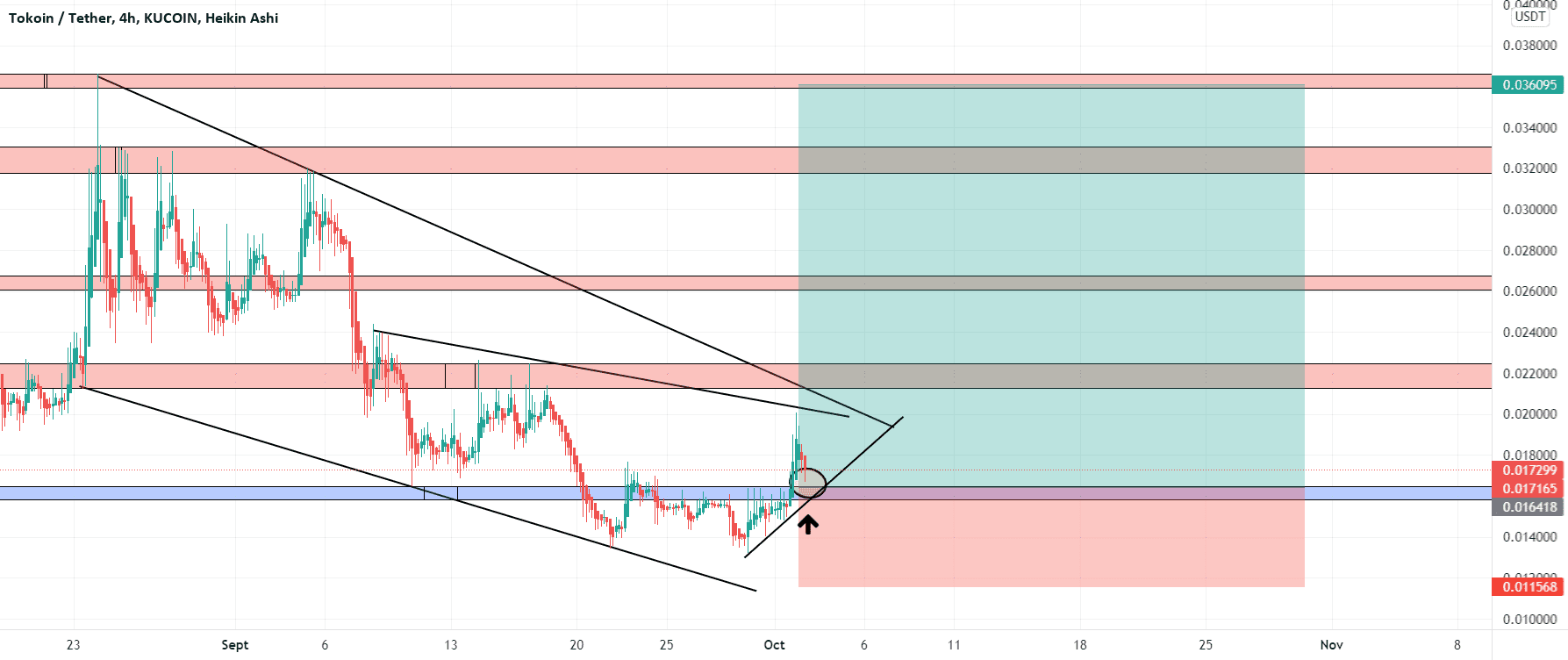 toko pour KUCOIN:TOKOUSDT par maximetrading690