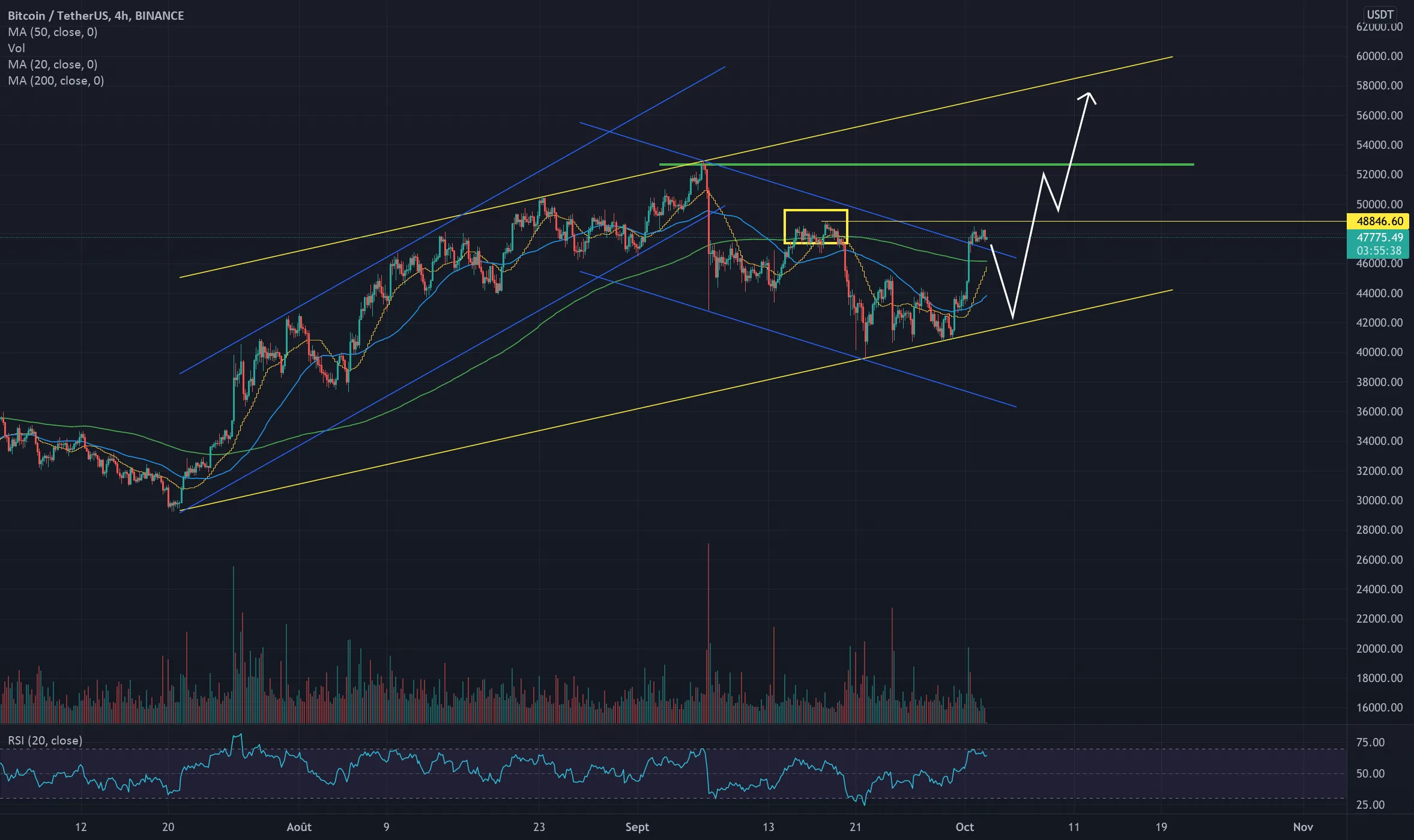 @bitcoinagile #BITCOIN analys 4H pour BINANCE:BTCUSDT par Bart_s93