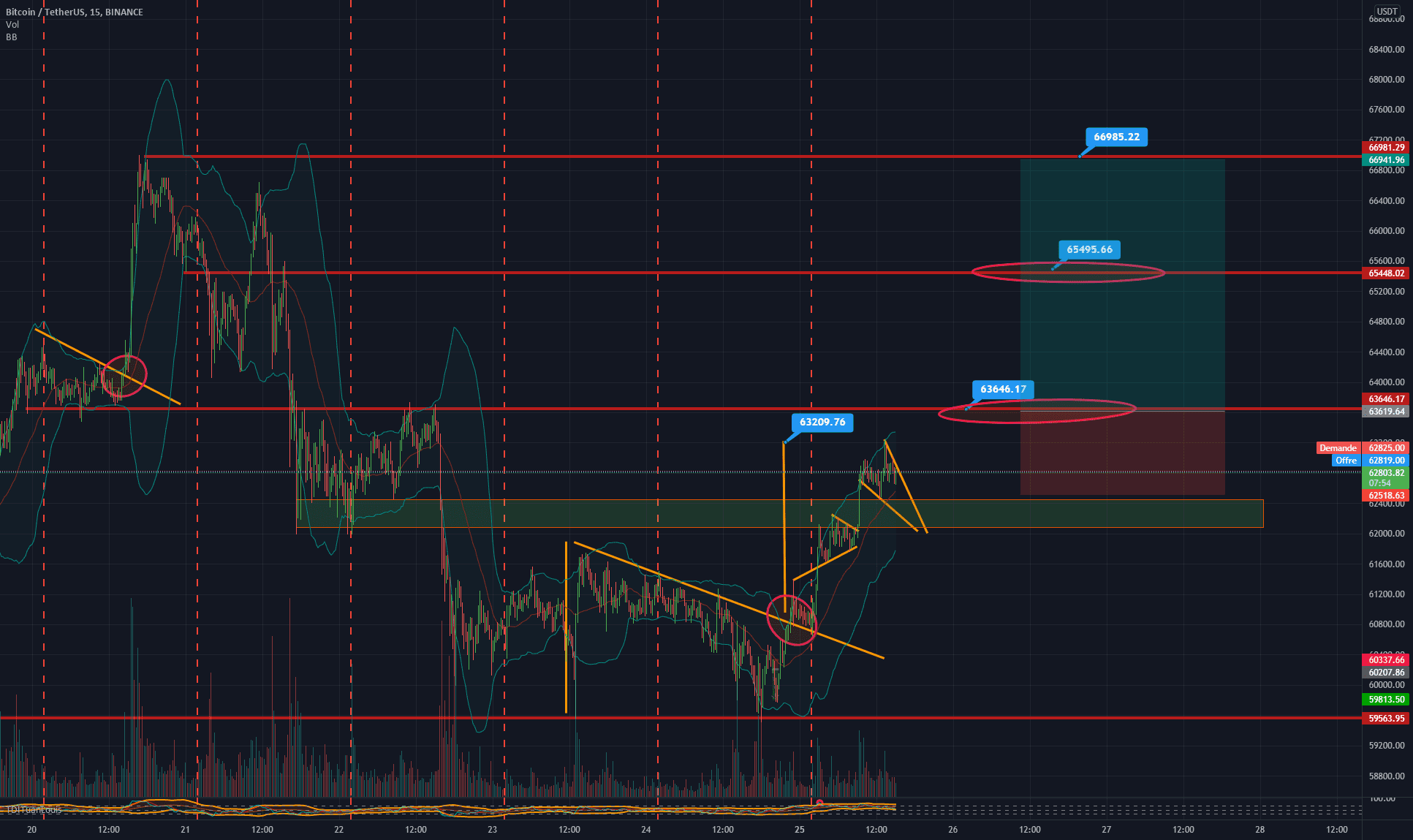 btcusd pour BINANCE:BTCUSDT par ikezer