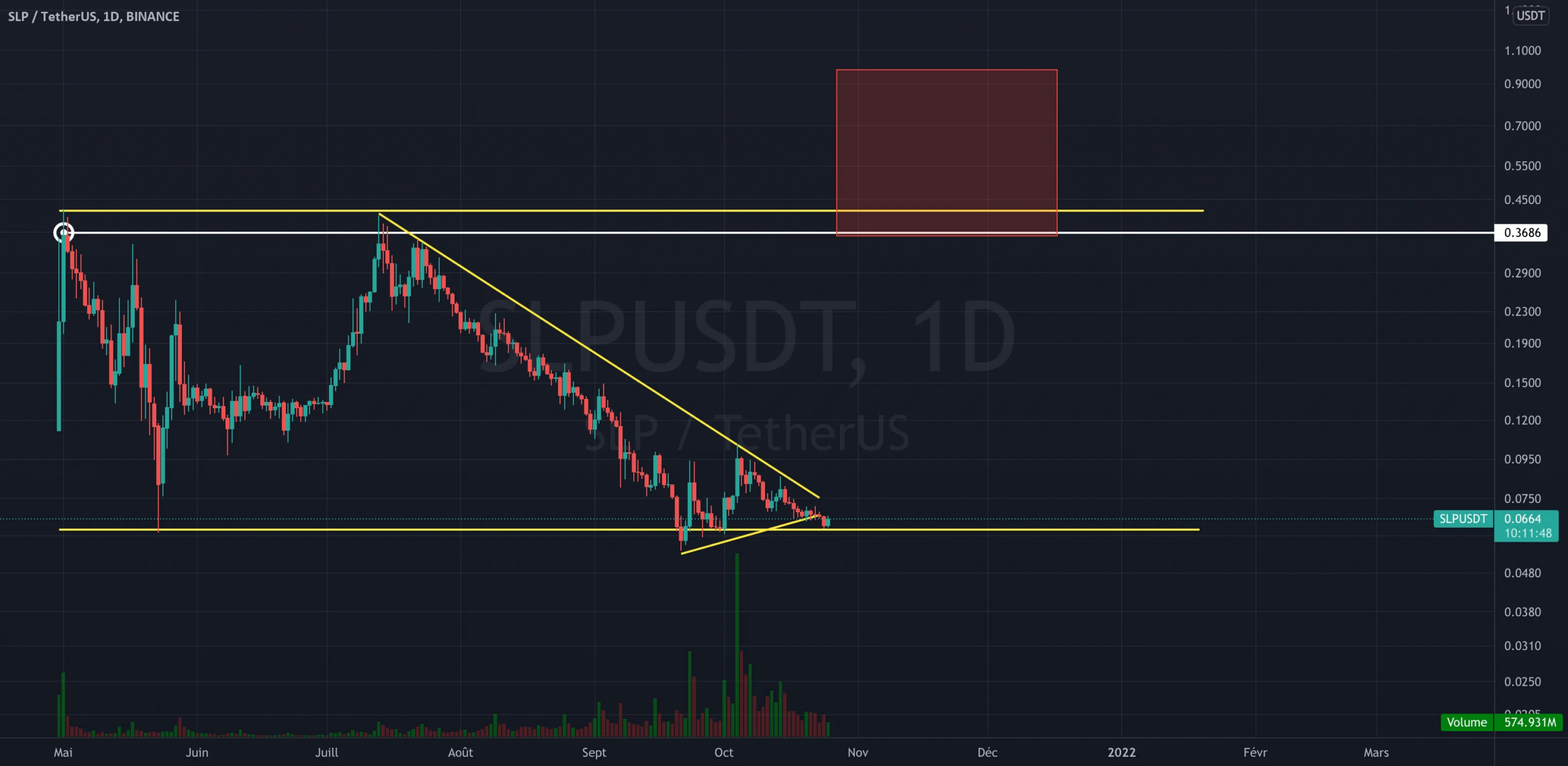 SLPUSDT - PEPITE CRYPTO A FORT POTENTIEL DONT PERSONNE PARLE ! pour BINANCE:SLPUSDT par Flying_to_Jupiter