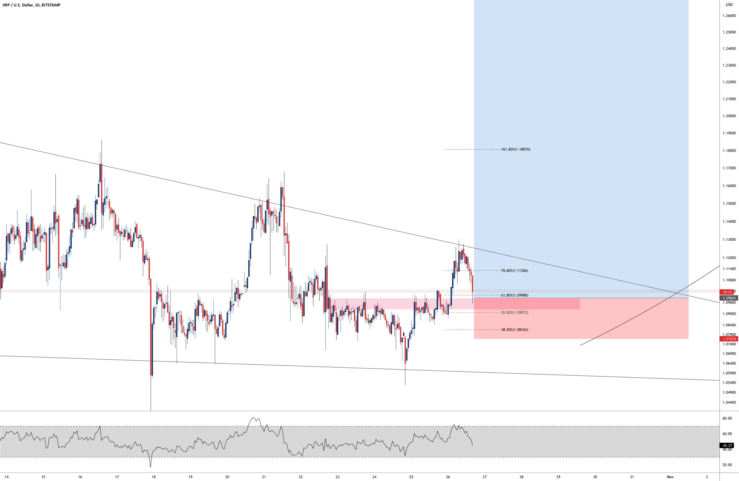 XRP pour BITSTAMP:XRPUSD par Aicky92