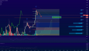 Vague Eliott sur ShibaUSDT pour BINANCE:SHIBUSDT par GhostInTheShellTwenty