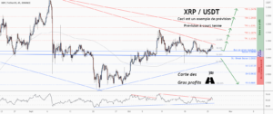 💡Ne manquez pas cette grande opportunité d’achat de XRPUSD pour BINANCE:XRPUSDT par ForecastCity_Francais