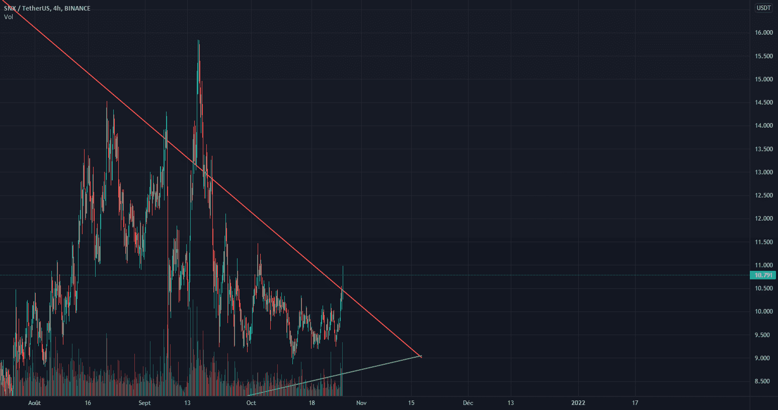 SNX for BINANCE:SNXUSDT by Zlek