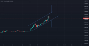 SHIB quel direction ? pour BINANCE:SHIBUSDT par CryptoSphereAnalyse