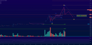 SHORT pour BINANCE:SHIBUSDT par GhostInTheShellTwenty