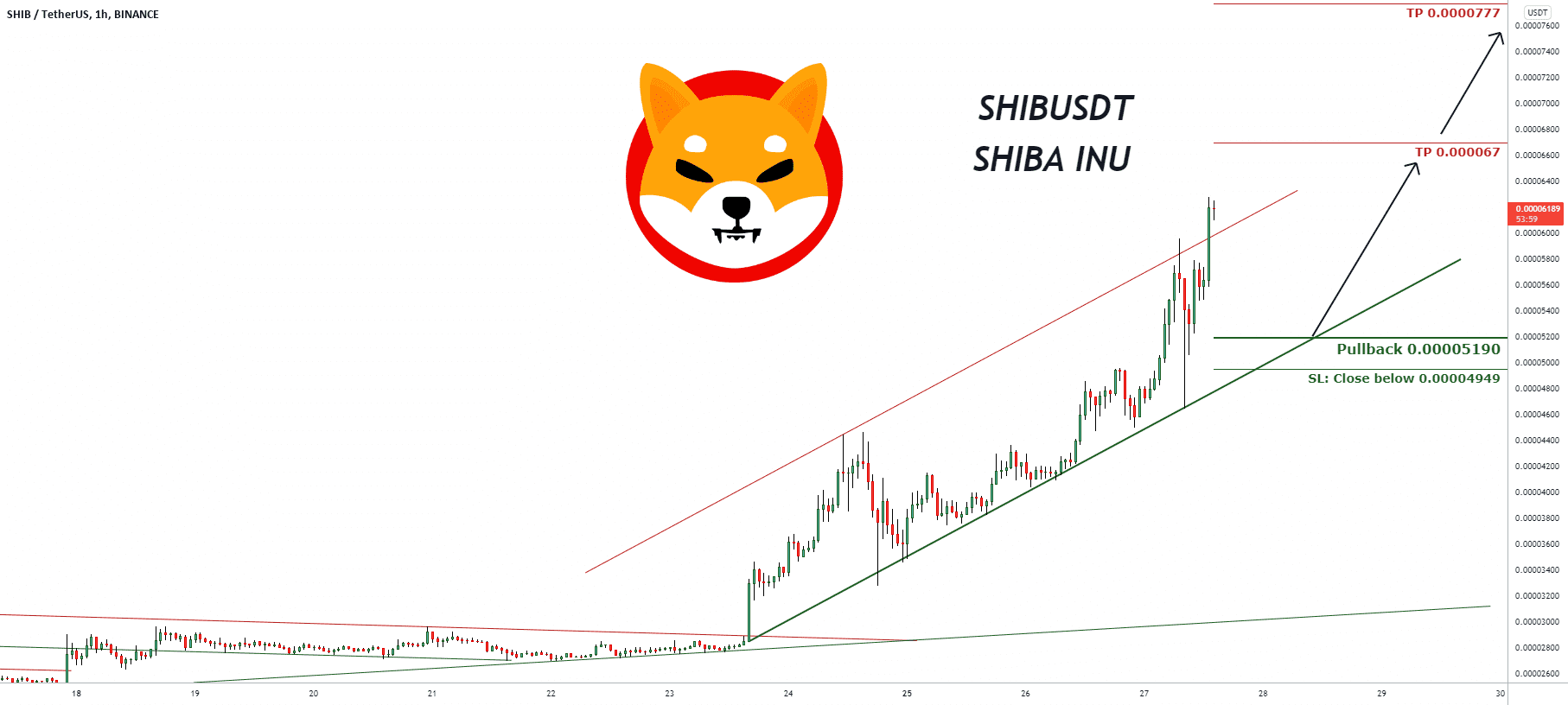 Signal de trading pour SHIBA INU (Mise à jour) pour BINANCE:SHIBUSDT par pullbacksignal