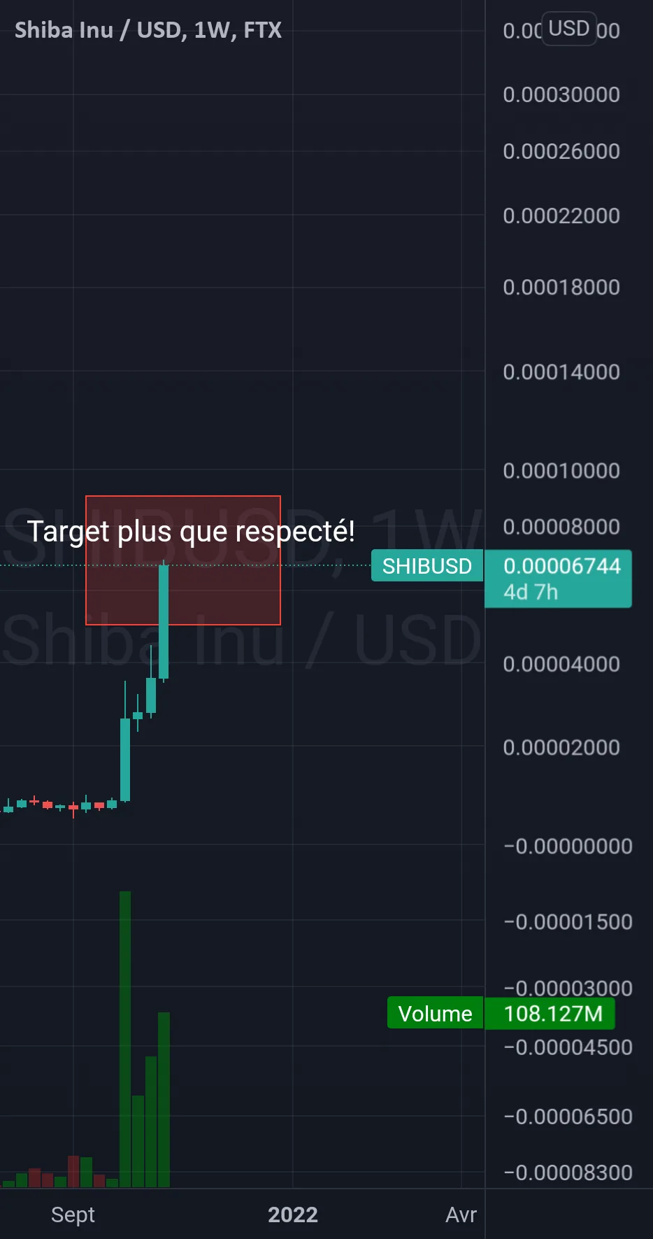 SHIBUSD - CA CONTINUE DE PUMPER COMME PREVU ET MÊME PLUS! pour FTX:SHIBUSD par Flying_to_Jupiter