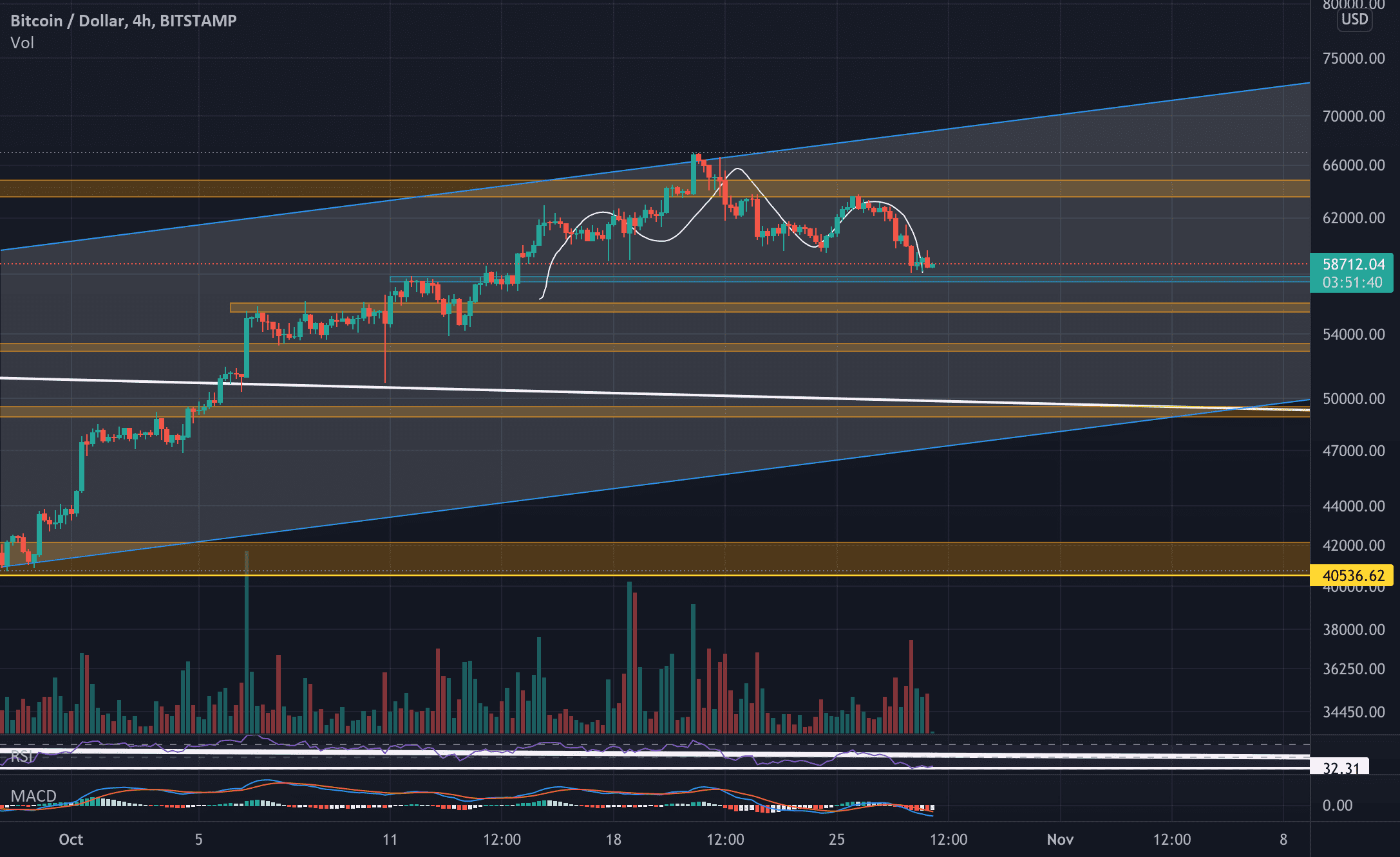 $BTC EPAULE TÊTE EPAULE pour BITSTAMP:BTCUSD par valere200