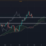 BITCOIN au 70 000$ ? pour BINANCE:BTCUSDT par CryptoSphereAnalyse