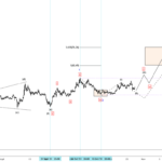 LUNAUSDT UPDATE 28/10/2021 - VUE 3H - Attente de confirmation pour BINANCE:LUNAUSDT par TheTradersCorner