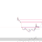 BITCOIN DIAMOND pour BINANCE:BCDUSD par Aicky92
