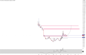 BITCOIN DIAMOND pour BINANCE:BCDUSD par Aicky92