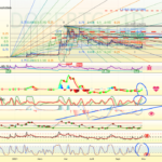 CADRAGE LONG TERME DOGE BTC pour HUOBI:DOGEBTC par Cryp0Crypt0