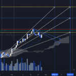 #BTCUSDT #ichimoku Rebond technique mais attention !!!! pour BINANCE:BTCUSDT par CryptoDarkwolf