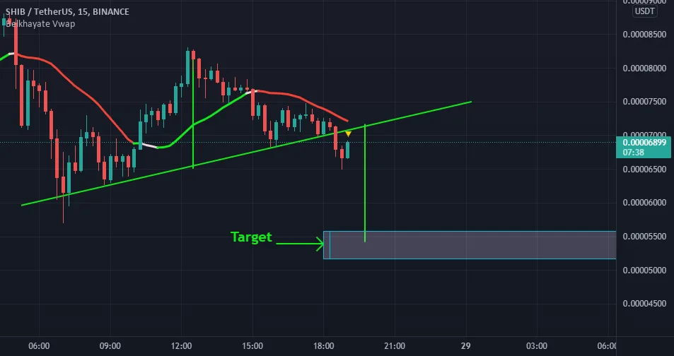 Shibusdt Head and shoulders pattern pour BINANCE:SHIBUSDT par fluidou