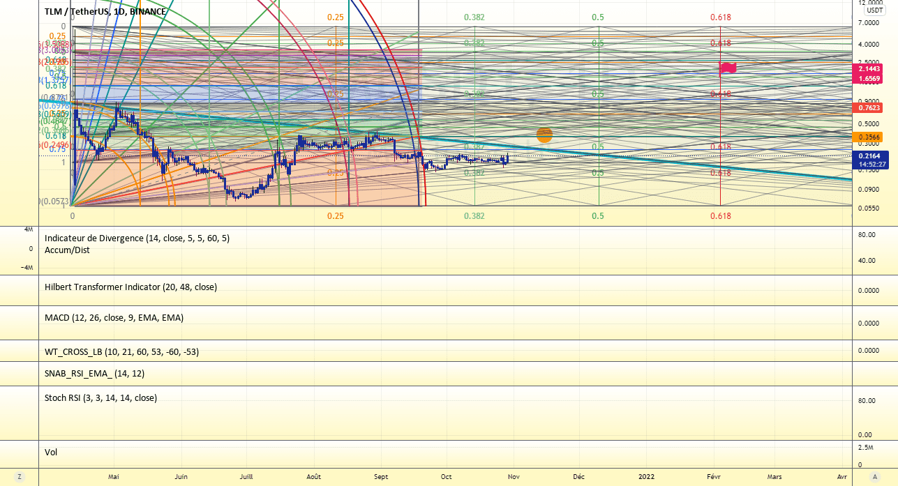 TLMUST Mandala's Teatime pour BINANCE:TLMUSDT par Cryp0Crypt0