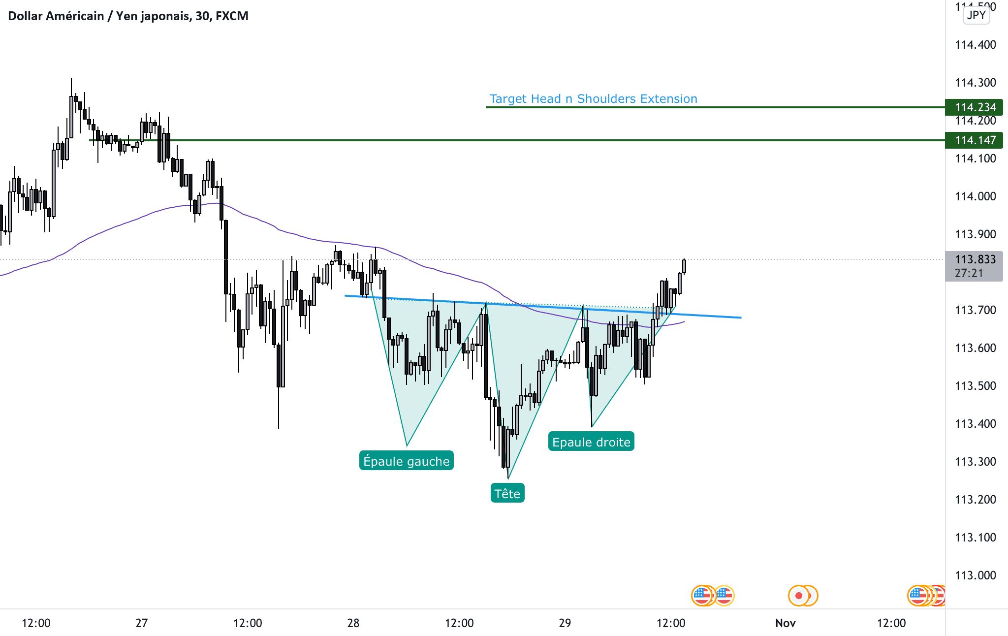 Usdjpy pour FX:USDJPY par howard1996