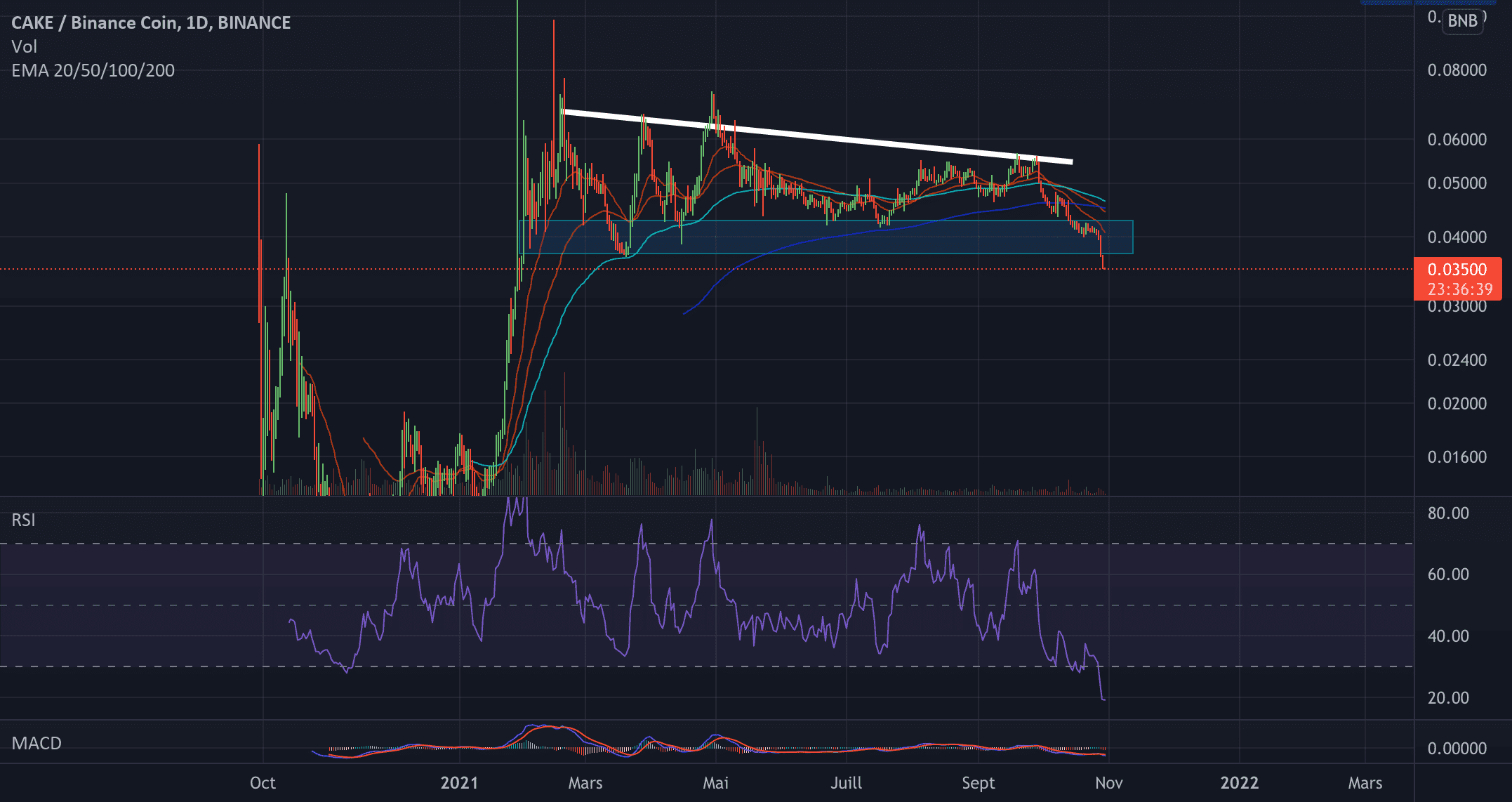 ÉCHANGEZ VOS BNB CONTRE DU CAKE pour BINANCE:CAKEBNB par valere200