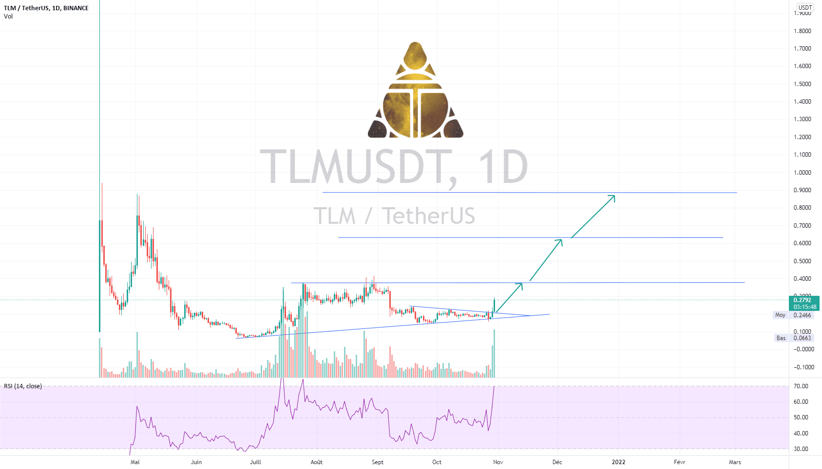 TLM_USDT LONG pour BINANCE:TLMUSDT par hajajcoin