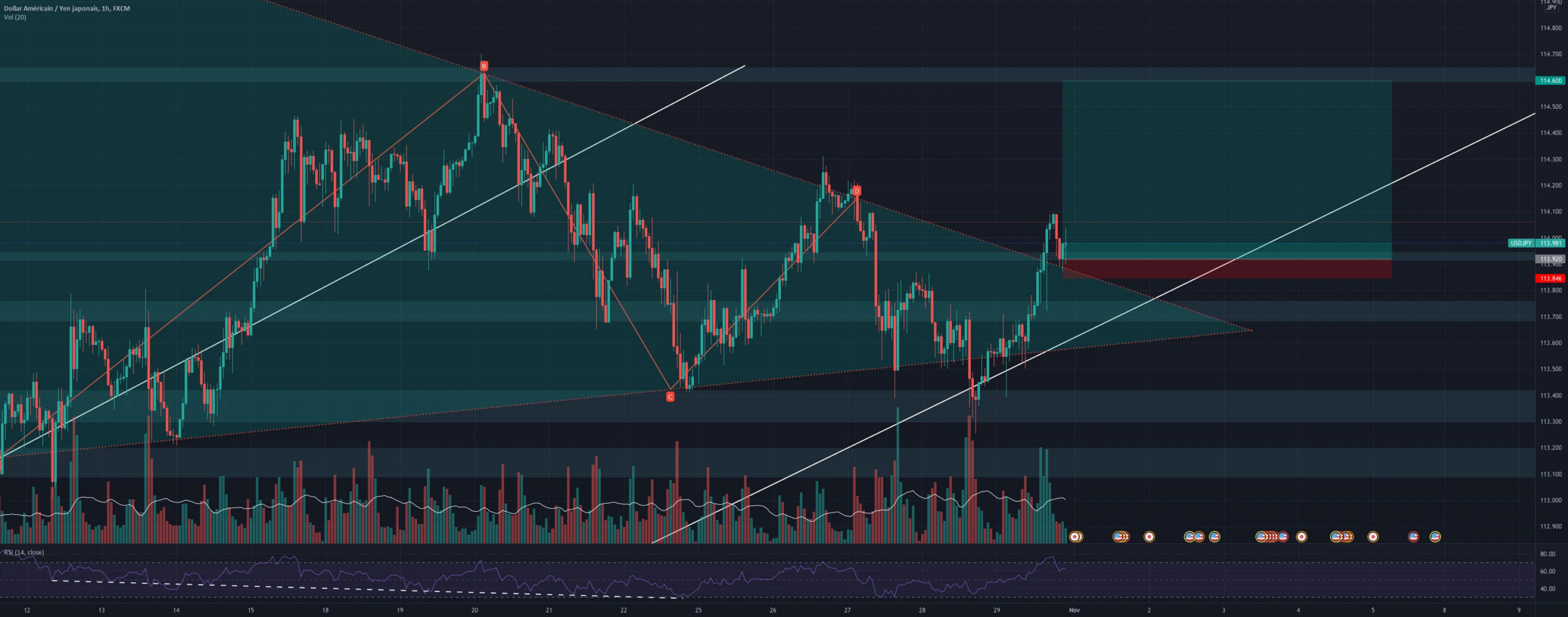 USD/JPY pour FX:USDJPY par Yom2123