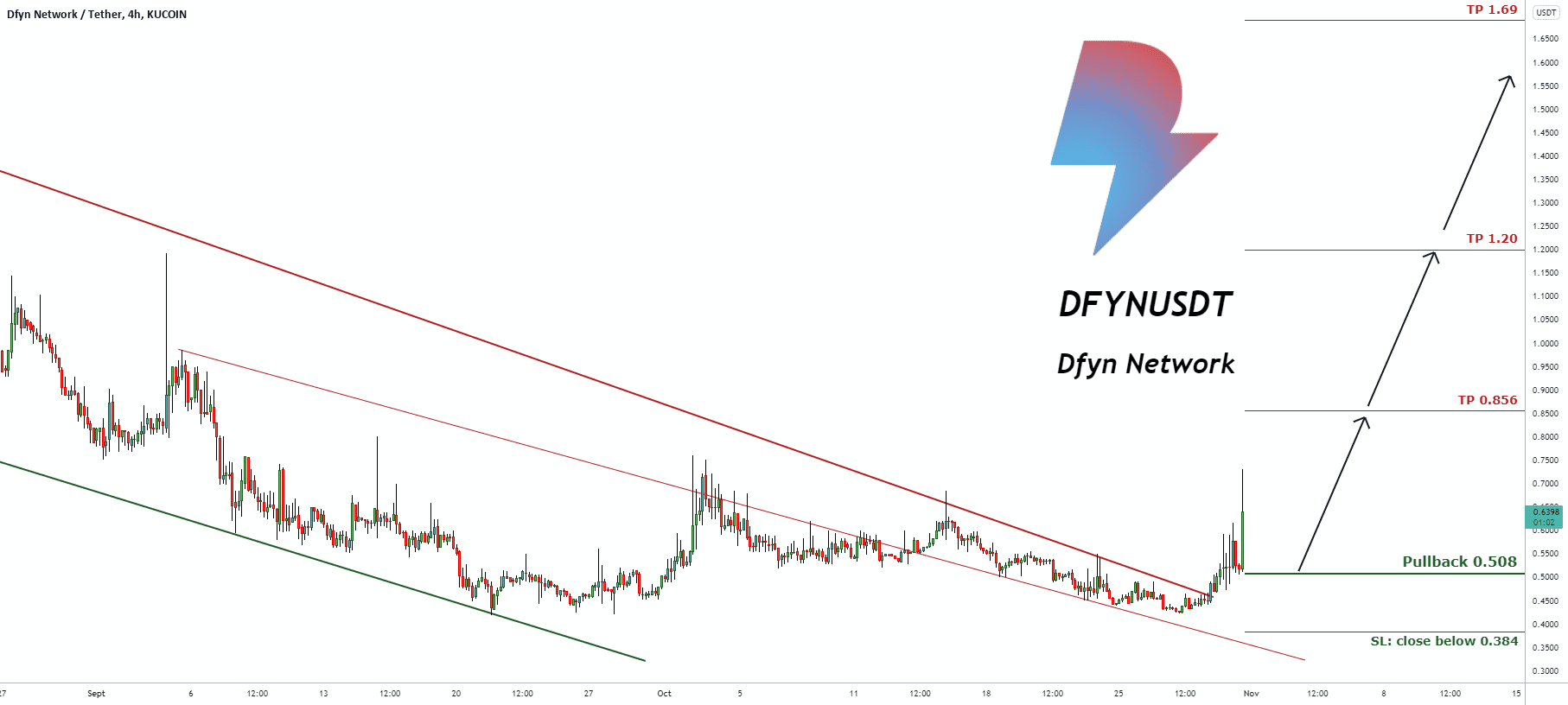 Signal de trading pour DFYNUSDT pour KUCOIN:DFYNUSDT par pullbacksignal