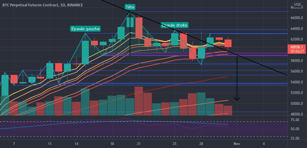 BTC ETE en D1 ? pour BINANCE:BTCPERP par Hizaack