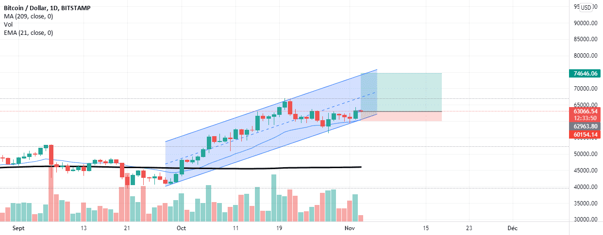 BTCUSD pour BITSTAMP:BTCUSD par delliomanfo