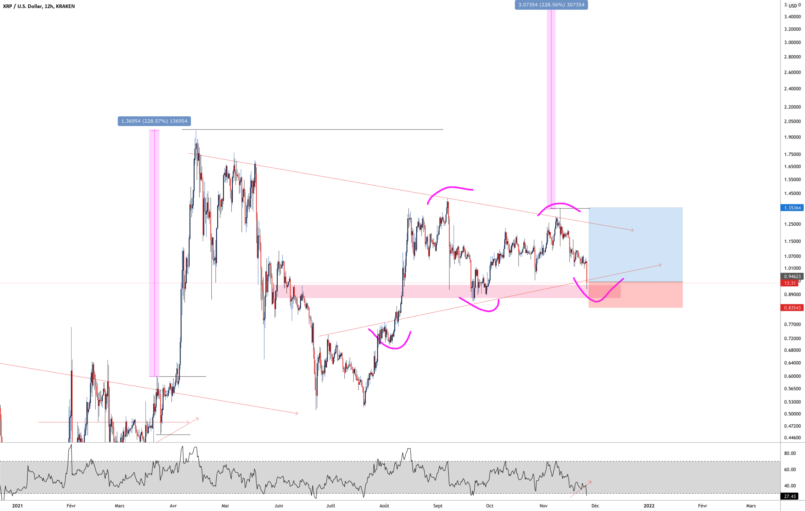 XRP pour KRAKEN:XRPUSD par Aicky92