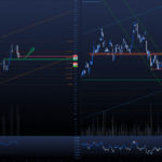 #BTC 1ère arrêt pour FTX:BTCPERP par amichimoku
