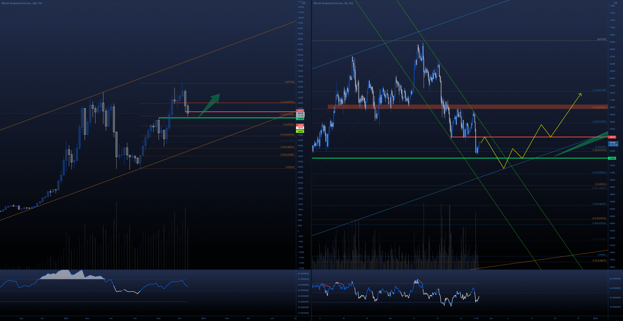 #BTC 1ère arrêt pour FTX:BTCPERP par amichimoku