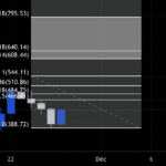 EGLD : Direction les 600$ pour BINANCE:EGLDUSDT par CryptoSphereAnalyse