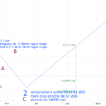 Vision moyen terme de BTC pour COINBASE:BTCUSD par Suisaparis