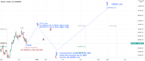 Vision moyen terme de BTC pour COINBASE:BTCUSD par Suisaparis