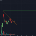 Long possible long terme (weekly) sur ETCUSDT pour BINANCE:ETCUSDT par legange