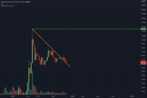 Long possible long terme (weekly) sur ETCUSDT pour BINANCE:ETCUSDT par legange