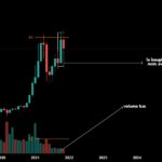 BLOW OFF (bouquet final) en cours pour le BTC ???? pour BITSTAMP:BTCUSD par moulay45