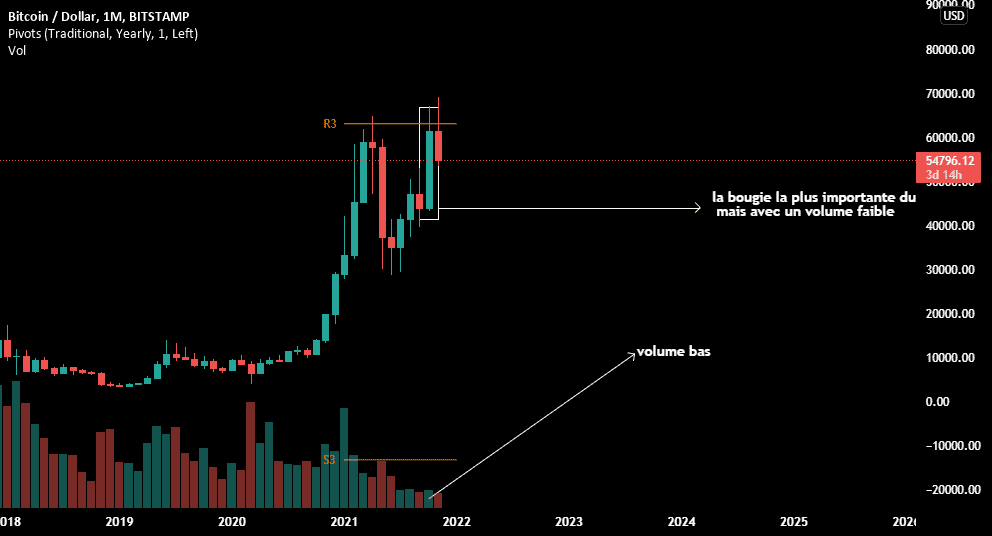 BLOW OFF (bouquet final) en cours pour le BTC ???? pour BITSTAMP:BTCUSD par moulay45