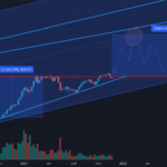 BTC : Keep Calm and drink beer pour BITSTAMP:BTCUSD par legiptien29