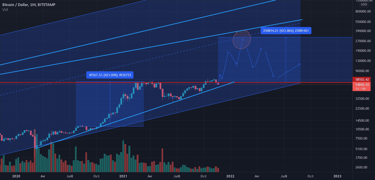 BTC : Keep Calm and drink beer pour BITSTAMP:BTCUSD par legiptien29