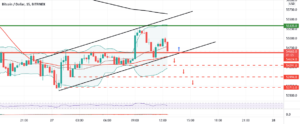 Vision M 15 pour BITFINEX:BTCUSD par Yannick1961