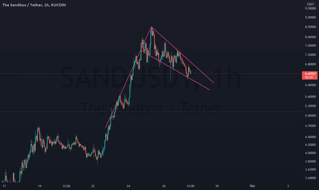 Flag sur SAND ;) pour KUCOIN:SANDUSDT par Mickeylucio101177