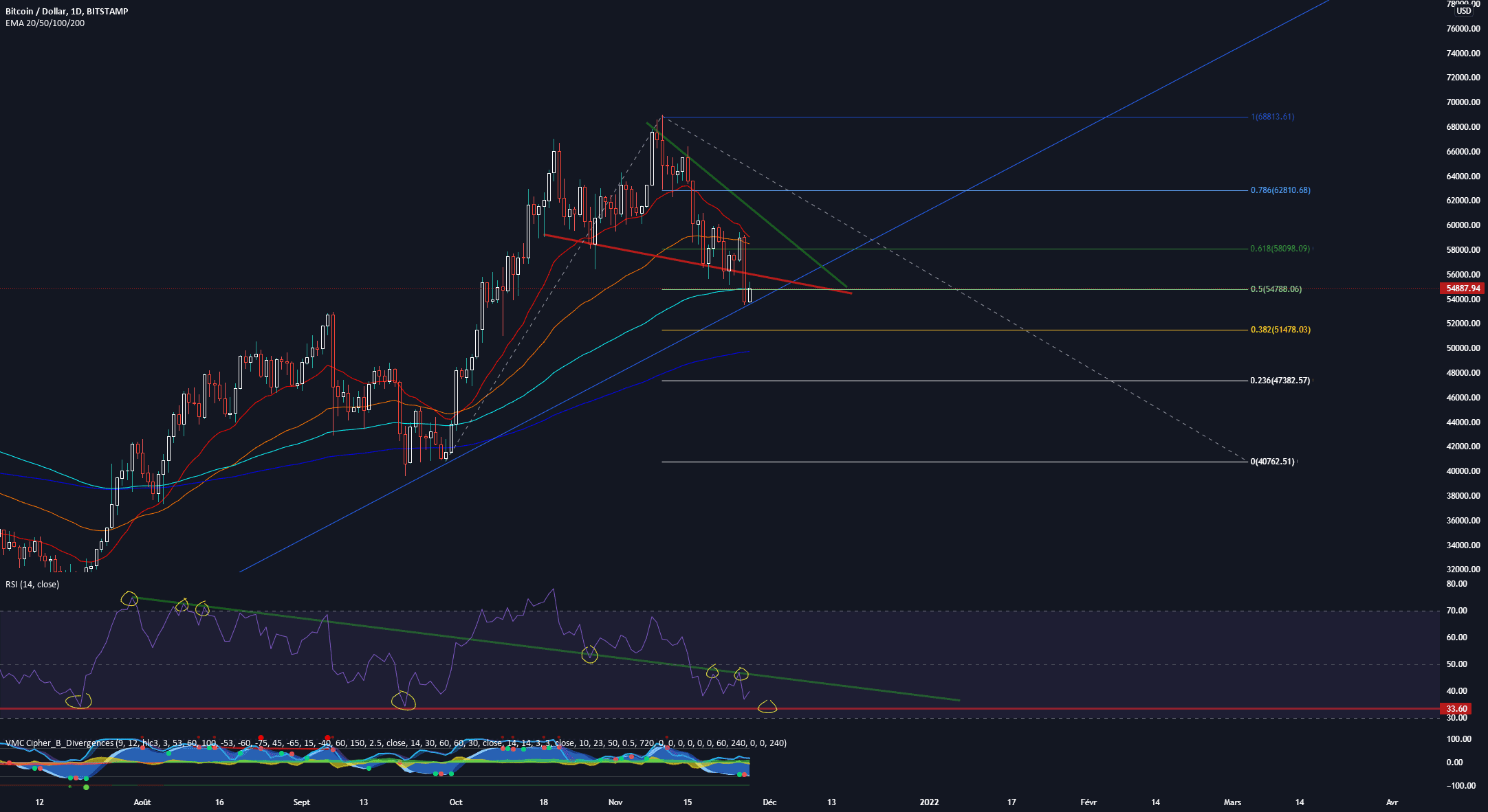 BTC pour BITSTAMP:BTCUSD par JIMPY91