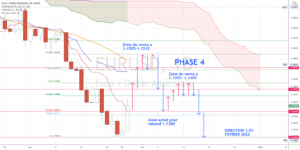 Rectification pour FX:EURUSD par torpille