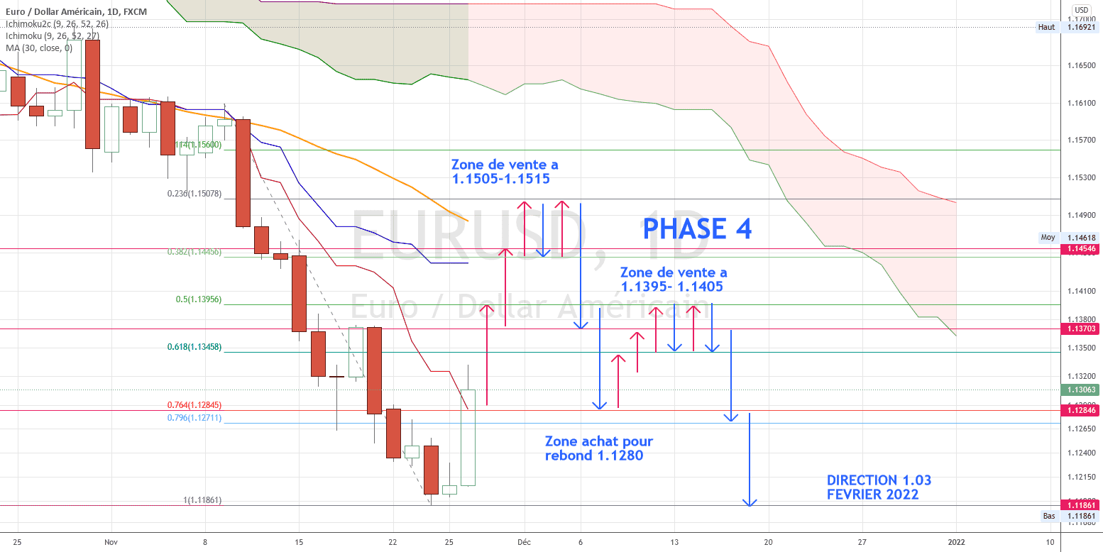 Rectification pour FX:EURUSD par torpille