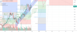 BNB : Objectif $819 ! pour BINANCE:BNBUSDT par Le_Boa