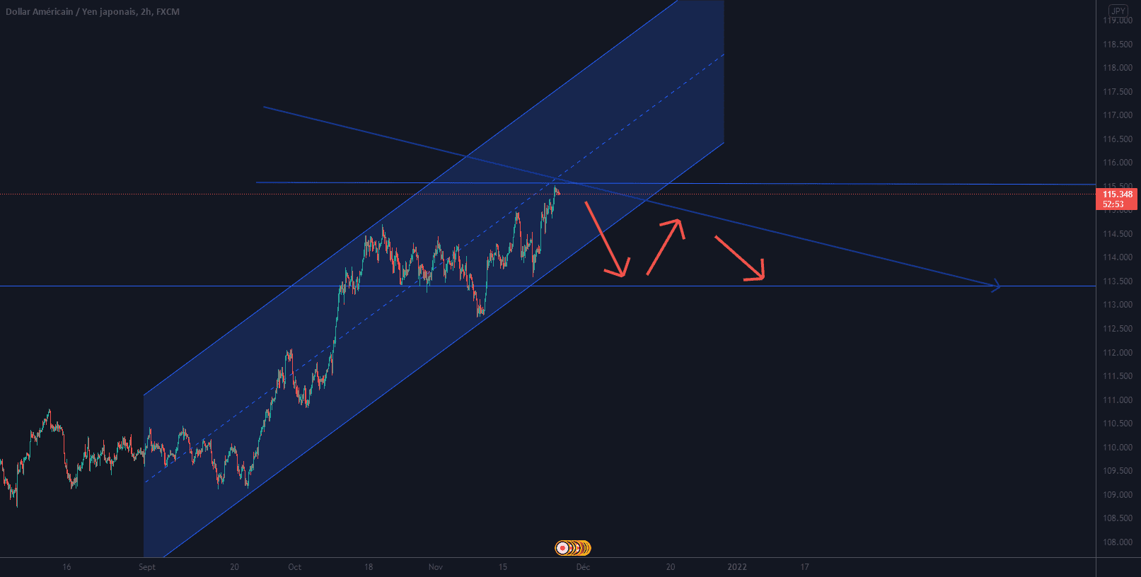 USD/JPY Evolution short for FX:USDJPY by samilebgdu74