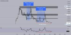 VELO/USDT - Petit shitcoin, grand R/R pour KUCOIN:VELOUSDT par paulalainleger